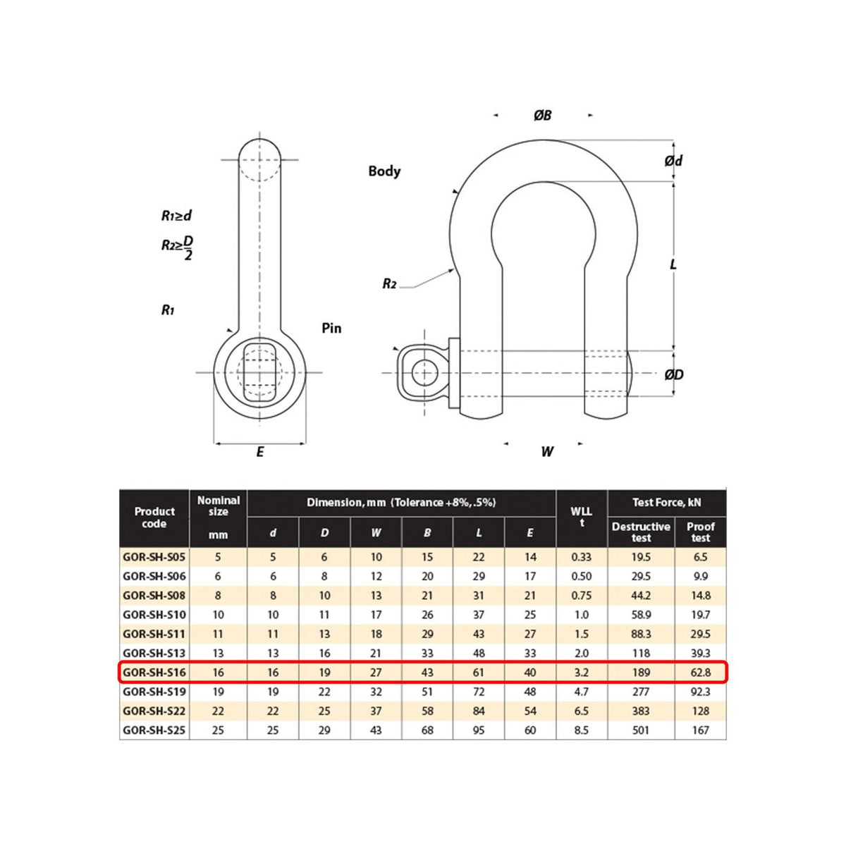 GORILLA GRADE S LIFTING BOW SHACKLE