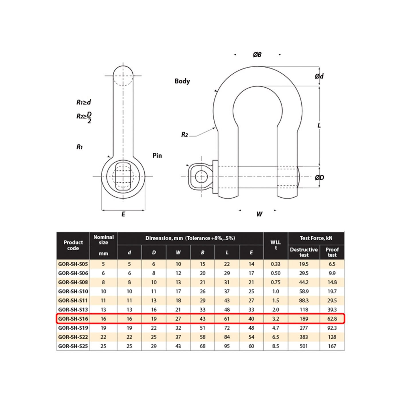 GORILLA GRADE S LIFTING BOW SHACKLE