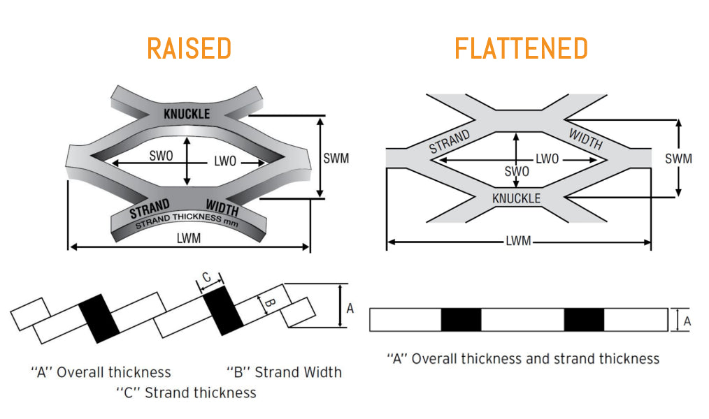 EXPANDED MESH
